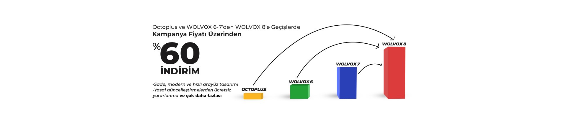 Wolvox 6-7 den Wolvox 8 e Geçiş