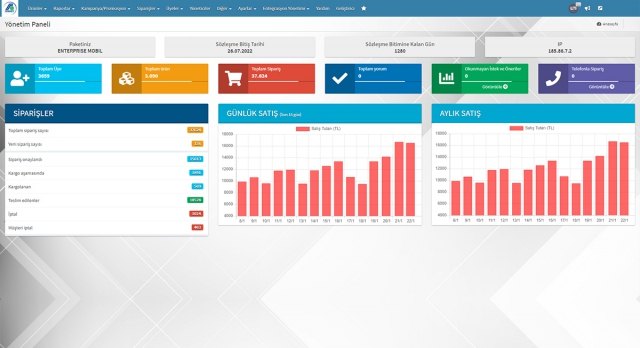 E Ticaret Programı ve Pazar Yeri Entegrasyonu