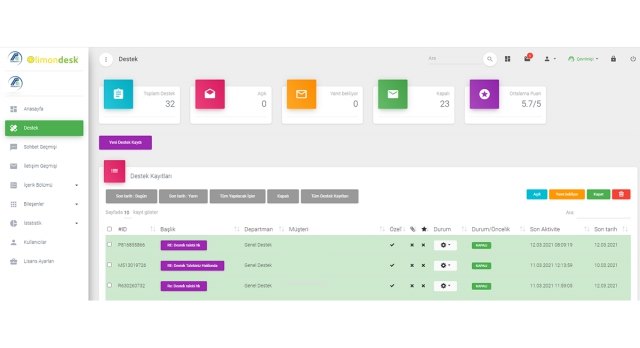 En Gelişmiş Canlı Destek ve Hizmet Platformu | LimonDesk